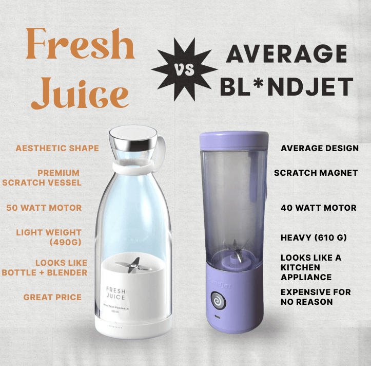 Premium Fresh Juice Portable Blender